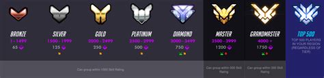 overwatch rank colors|afk gaming overwatch ranking.